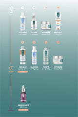 AHA & BHA Peeling Solution 30ml