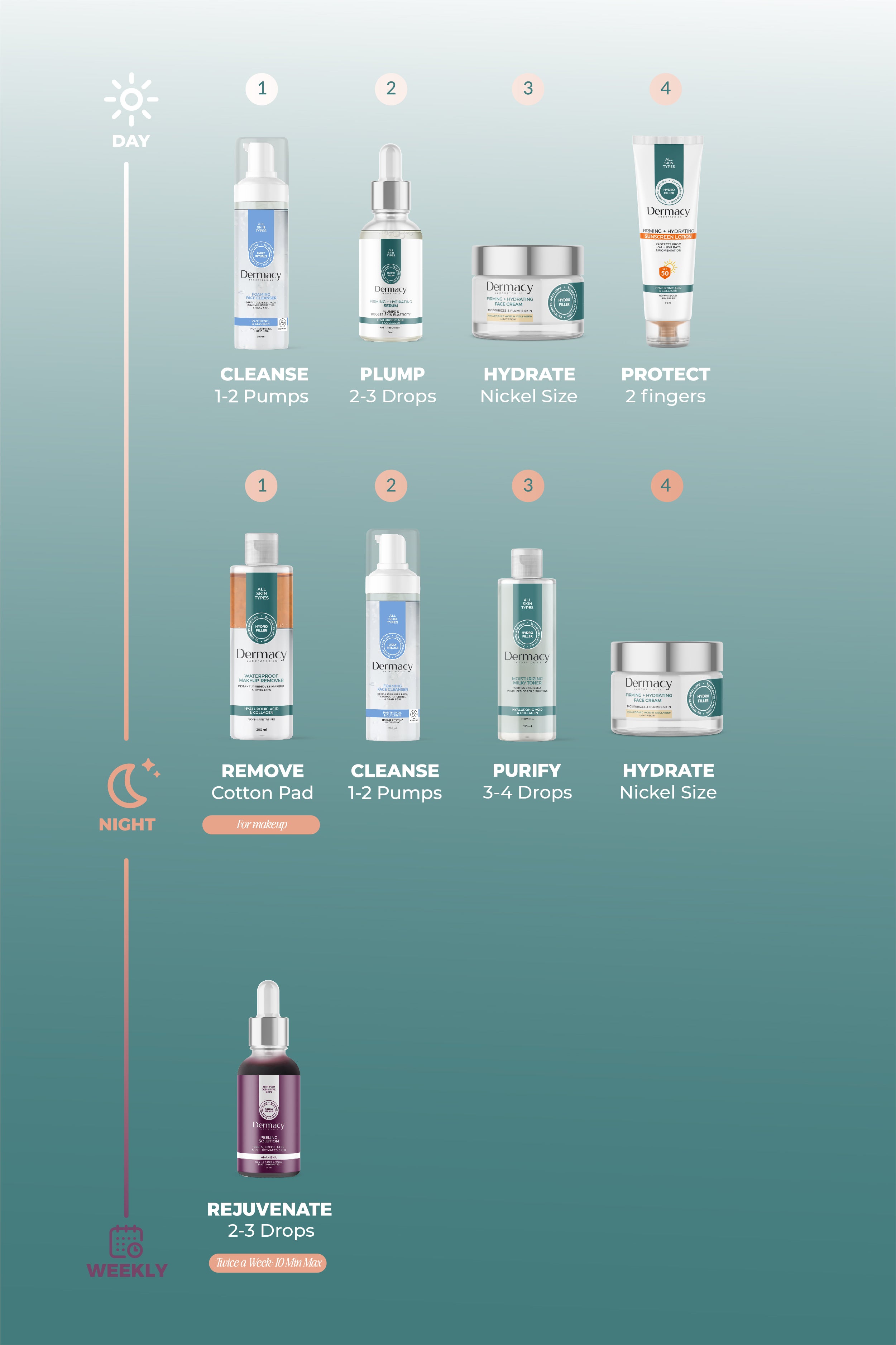 Cleansing Essentials Bundle