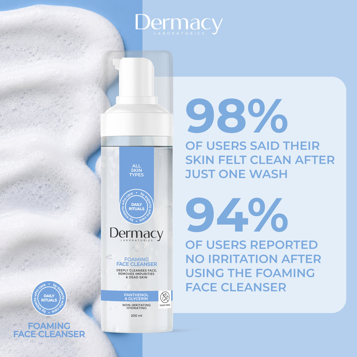 Panthenol + Glycerin Foaming Cleanser 200ml